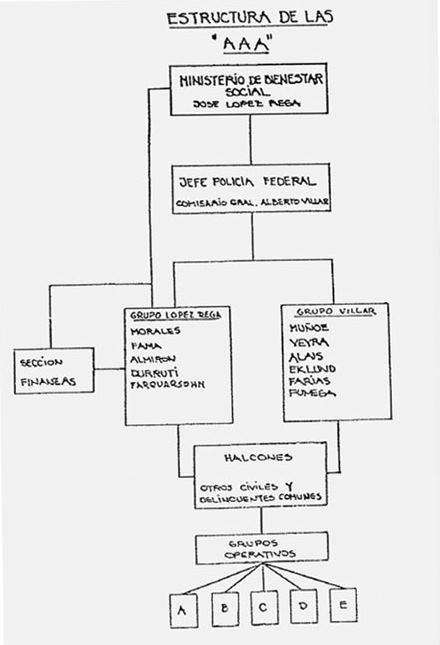 Estrutura da Triple A