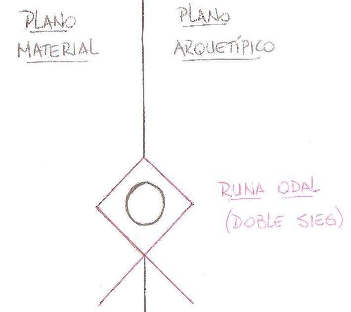 Diagrama da OCTIRODAE provavelmente criado por Raphael Machado