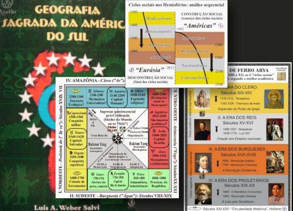 As castas espirituais na geopolítica da geografia sagrada segundo Luís Weber Salvi